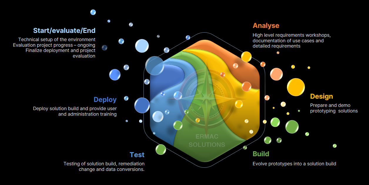 GRC Implementation Approach of ERMAC Solutions GRC Implementation Approach of ERMAC Solutions