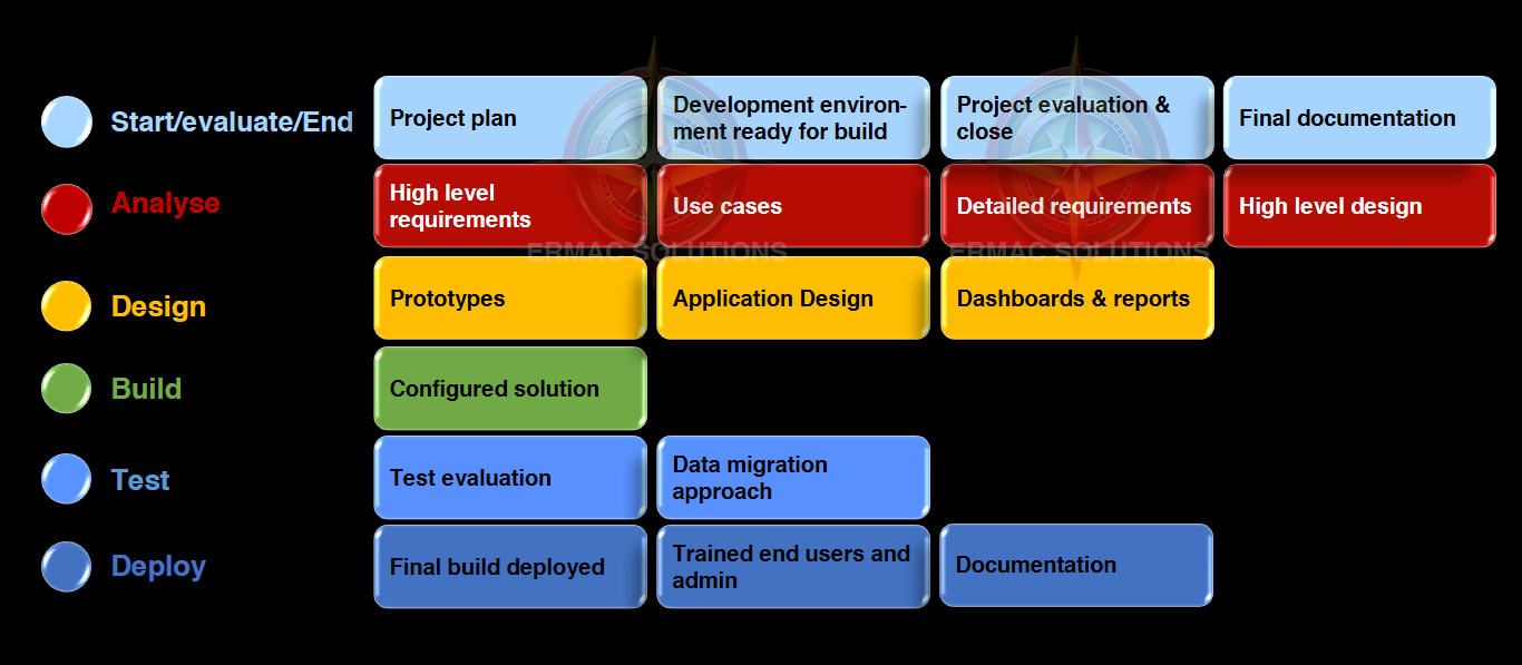 Implementation Approach of ERMAC Solutions Deliverables Implementation Approach of ERMAC Solutions Deliverables
